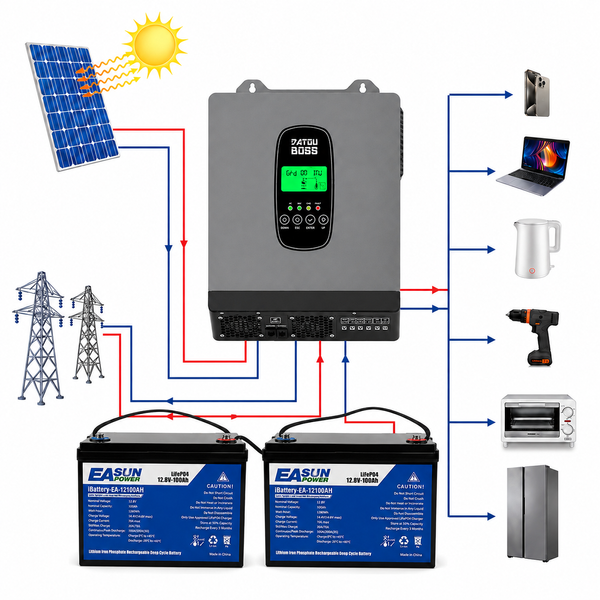 Комплект резервного живлення 3.3 кВт Datouboss 24В + 2&times; LiFePO4 EASUN POWER 12V 100Ah 2,56 кВт&middot;год, для дому, квартири, котла та ДБЖ 1108262 фото