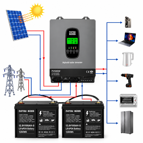 Комплект резервного живлення DATOUBOSS 3,3 кВт 24В + 2 АКБ DATOUBOSS LiFePO4 12.8V 100Ah, 2,56 кВт&middot;год, для дому 1108262 фото