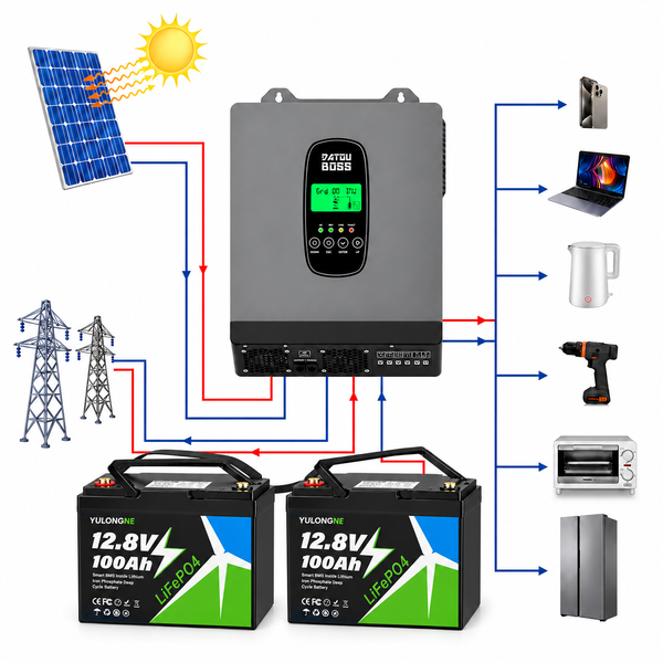 Комплект резервного живлення DATOUBOSS 3,3 кВт 24В + 2 АКБ YULONGNE LiFePO4 12.8V 100Ah, 2,56 кВт&middot;год, для дому та сонячних панелей 1108262 фото