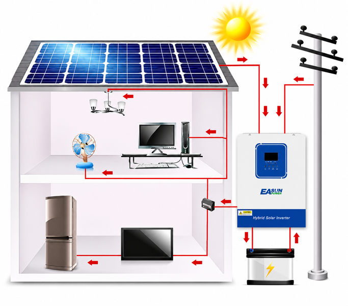 Комплект резервного живлення 1,28 кВт&middot;год EASUN POWER: інвертор 2 кВт 12В Wi-Fi + LiFePO4 100Ah, для дому, квартири та котла 1108263 фото