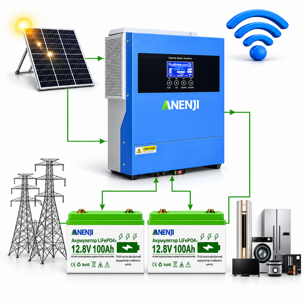 Комплект резервного живлення Anenji 4,2 кВт 24В Wi‑Fi + 2 акумулятори LiFePO4 12,8В 100Ah Bluetooth, 2,56 кВт&middot;год, для дому 2509266 фото