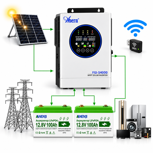 Комплект резервного живлення ANERN 4 кВт 24В Wi‑Fi + 2 акумулятори LiFePO4 12,8В 100Ah Bluetooth, 2,56 кВт&middot;год, для дому + кабелі 2509266 фото
