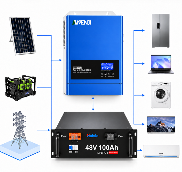 Комплект резервного живлення Anenji 6,2 кВт 48В Wi-Fi + LiFePO4 Haisic 48V 100Ah 4,8 кВт&middot;год, MPPT 120A, для дому та квартири 2509267 фото