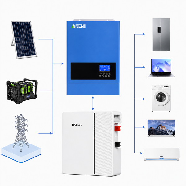 6.2 кВт Anenji Wi-Fi + DAH Solar LiFePO₄ 51.2V 100Ah (5.12 кВт&middot;год) &mdash; комплект резервного живлення, гібридний інвертор, UPS, для будинку, квартири, сонячних панелей і генератора 3107262 фото